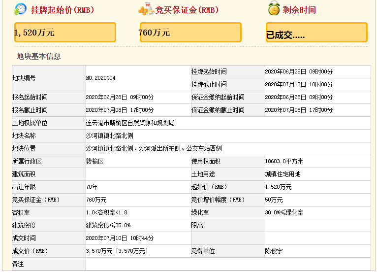 赣榆沙河地块编号NO2020G04报价记录2