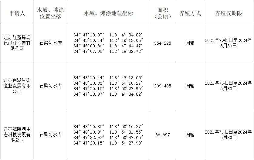 赣榆水域滩涂养殖发证登记办法》和《连云港市石梁河水库管理和保护规划